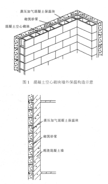 张家港蒸压加气混凝土砌块复合保温外墙性能与构造